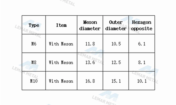 Interface Hex Socket Threaded Insert Nuts Interface Hex Socket Threaded Insert Nuts
