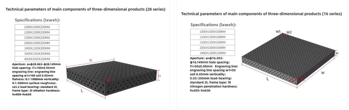 D28 and D16 products parameters D28 and D16 products parameters