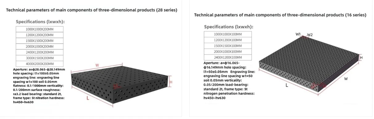 D28 and D16 products parameters D28 and D16 products parameters